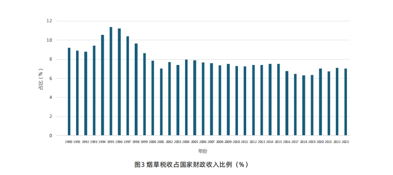 图片来源：《2023年中国控烟观察——民间视角》