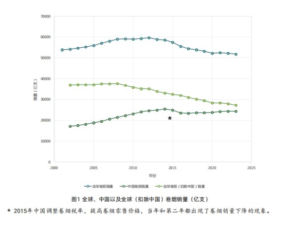 炒股配资违法吗 肺癌风险与烟草流行紧密相关，专家：全国性控烟立法亟需推进