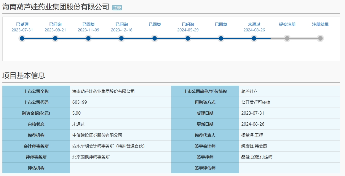 来源：上交所网站