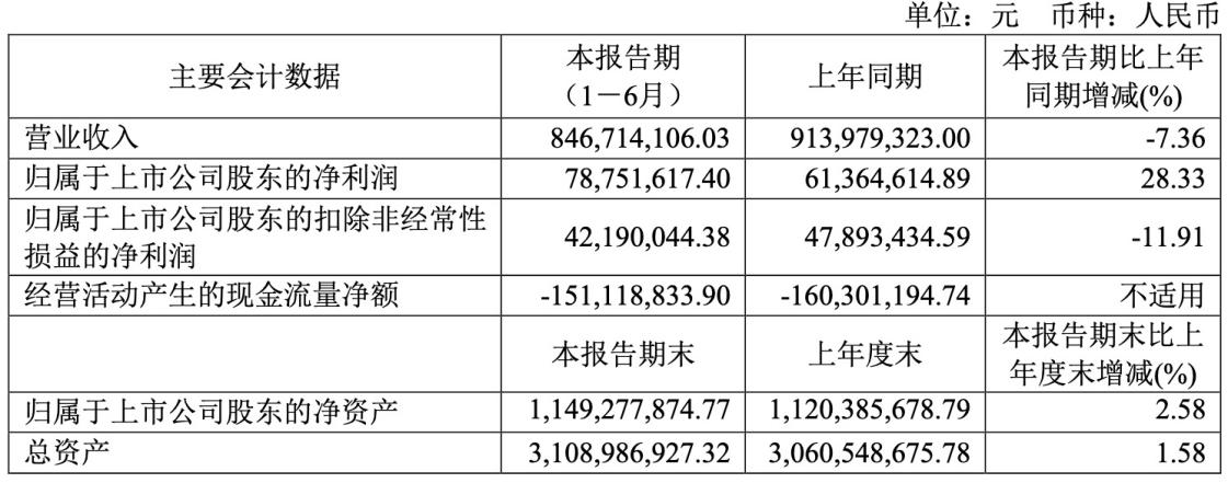 来源：公告