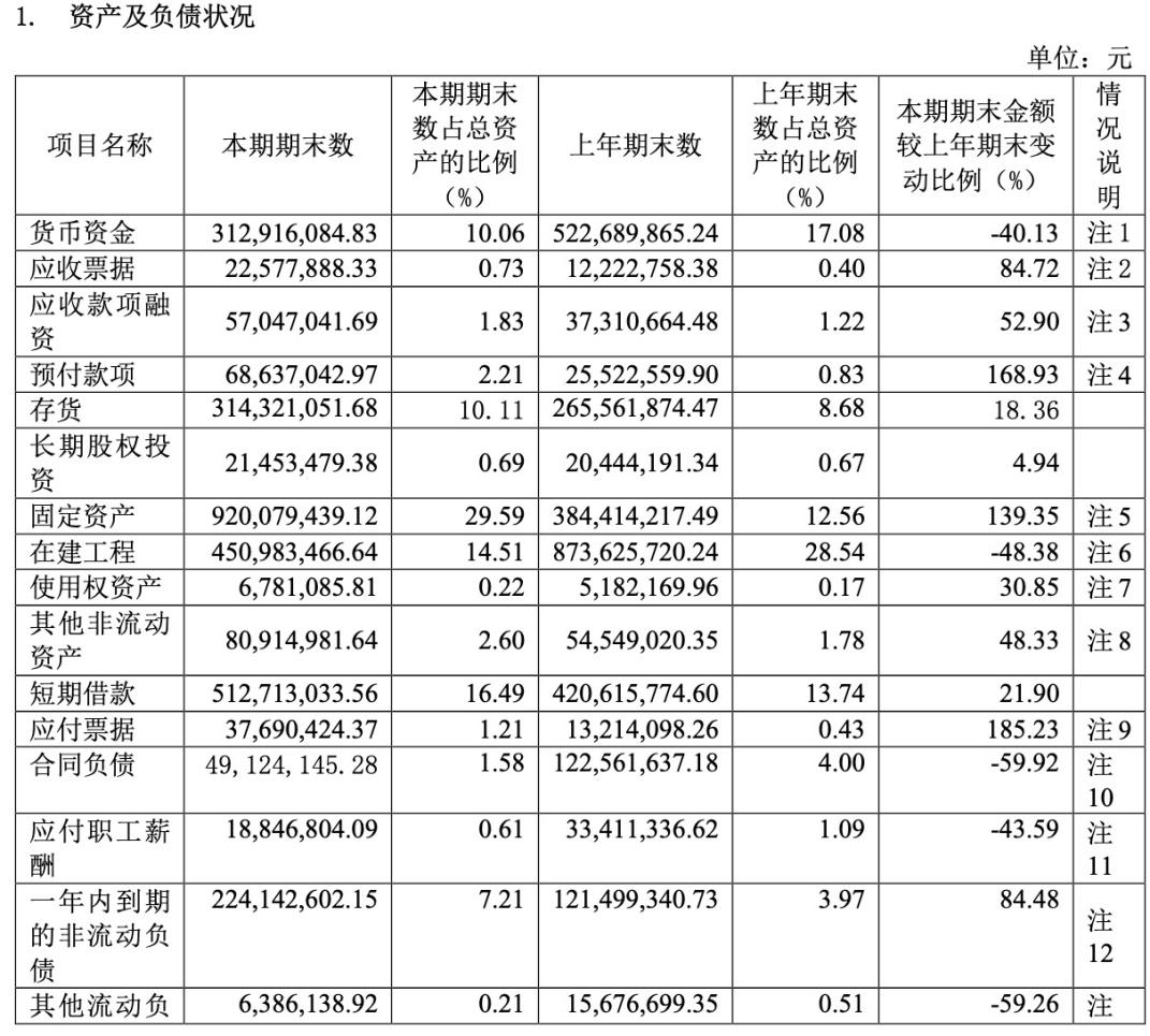 来源：公告