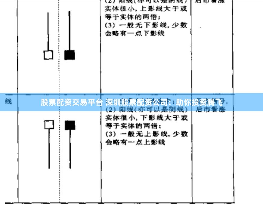 股票配资交易平台 深圳股票配资公司：助你投资腾飞