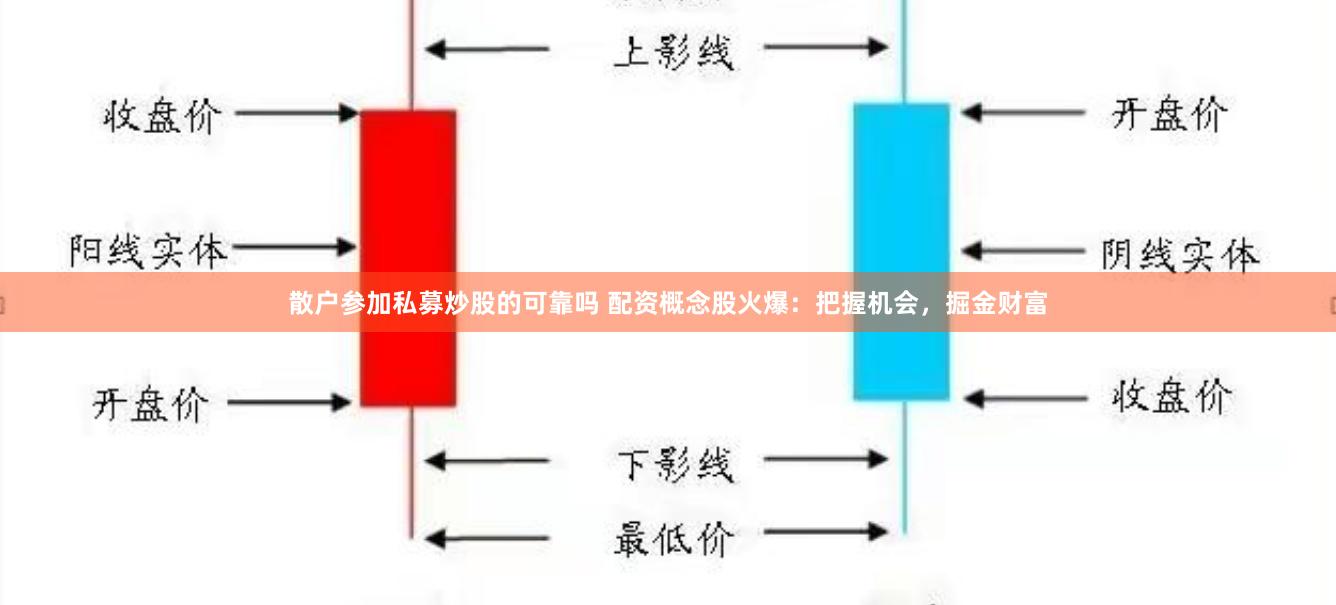 散户参加私募炒股的可靠吗 配资概念股火爆：把握机会，掘金财富