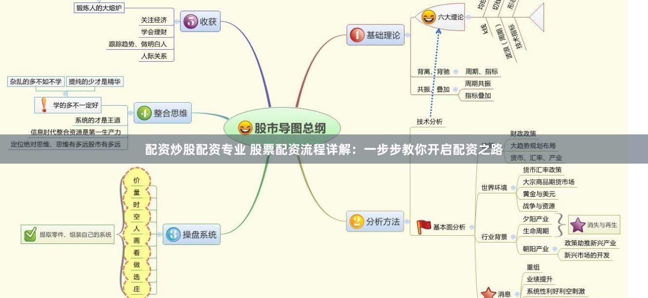 配资炒股配资专业 股票配资流程详解：一步步教你开启配资之路