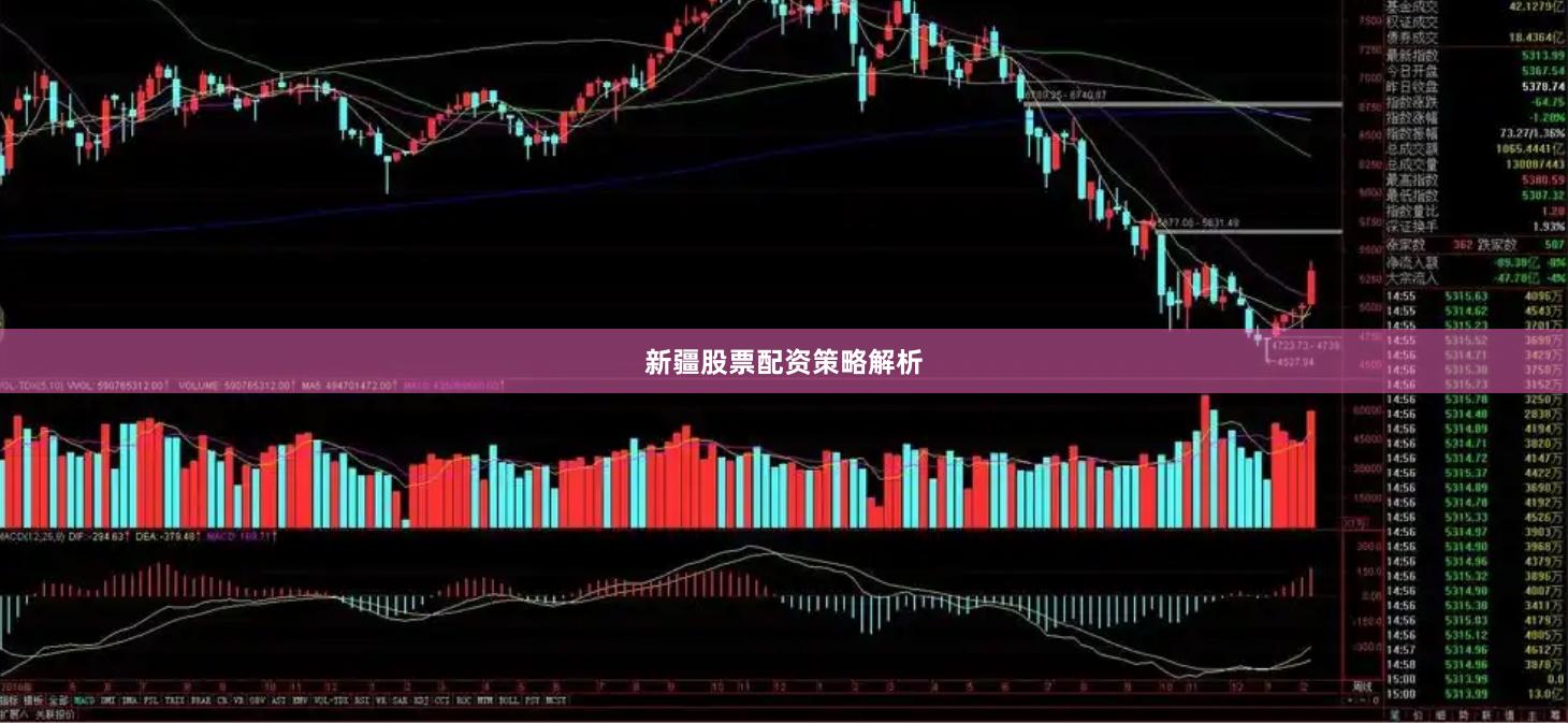 新疆股票配资策略解析