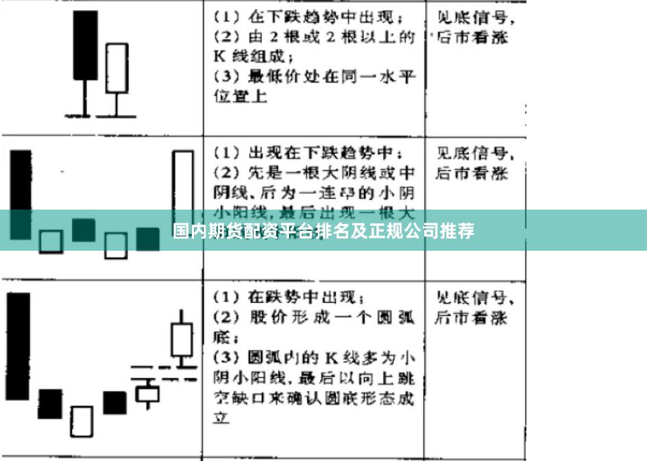 国内期货配资平台排名及正规公司推荐